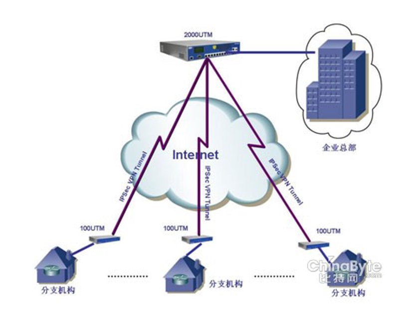 互联网时代的科技新浪潮：海南网络科技公司在行动